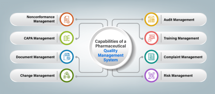 What Is The Importance Of QMS System In The Pharma Industry 