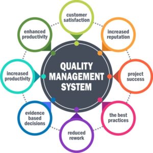 What are the Different Types of Quality Management Systems?