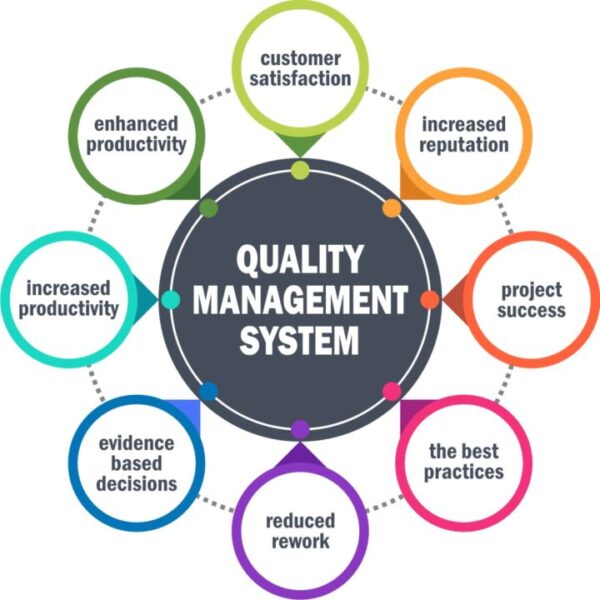 What Are The Different Types Of Quality Management Systems?