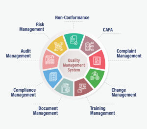 What Is An Electronic Quality Management System?