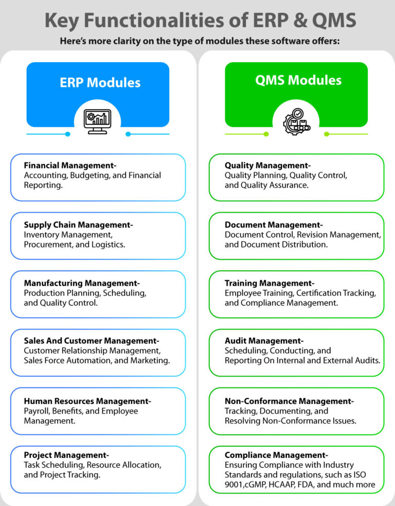 What is the Difference between QMS and ERP?