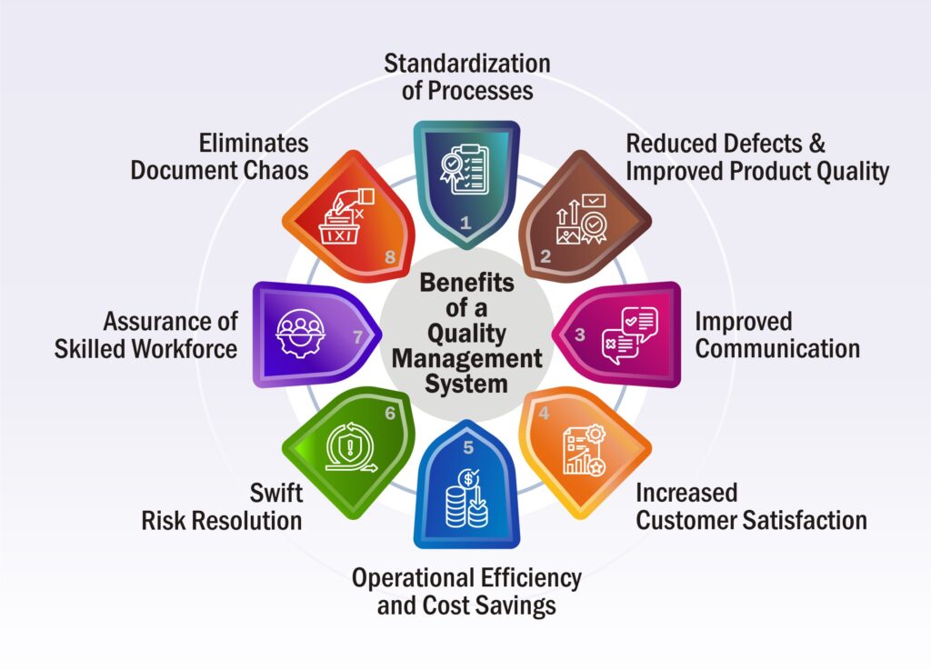 Benefits of quality management system