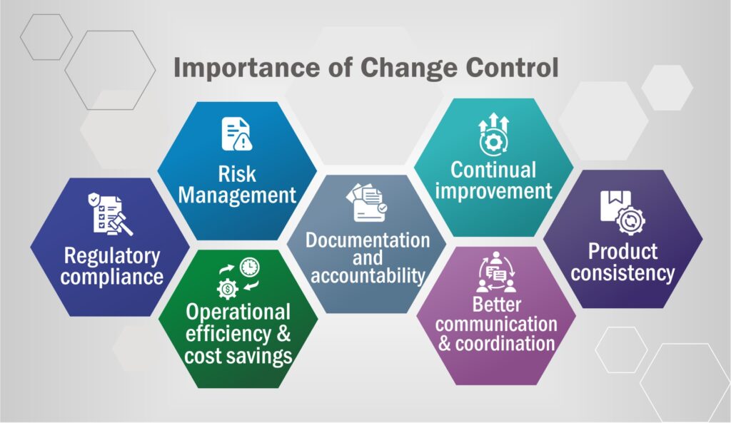 Change control importance in pharma industry